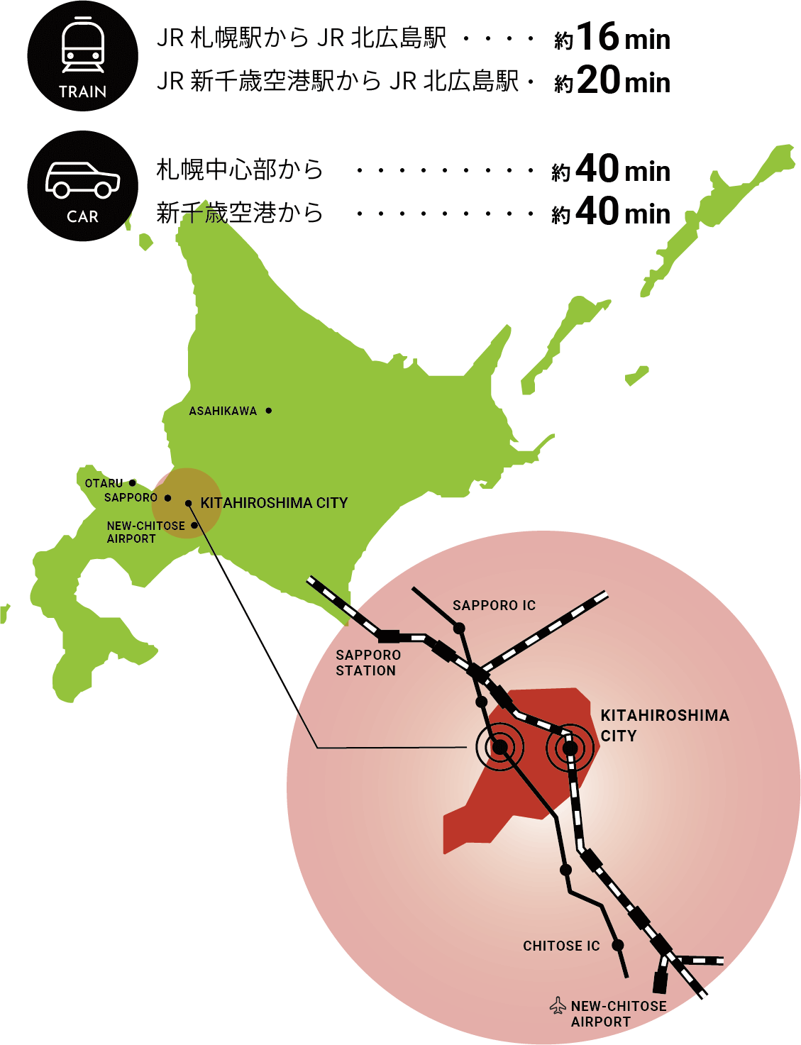 グランピング施設オルパは札幌・新千歳空港からもアクセス抜群です